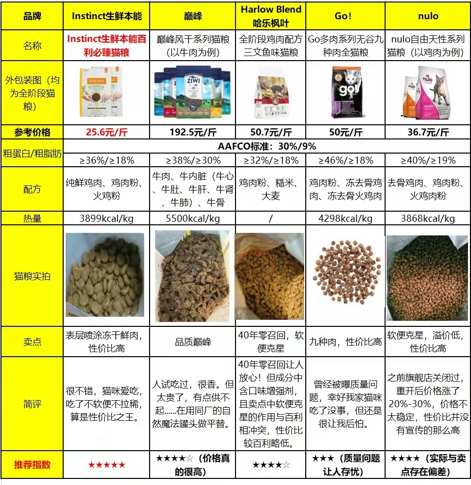 养宠攻略：如何选择和搭配彩虹岛灵宠口粮？  第4张