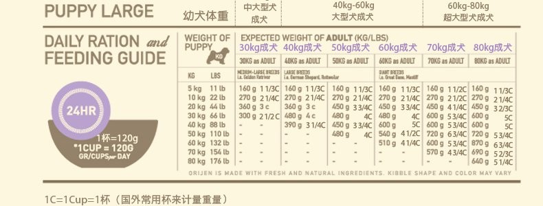 养宠攻略：如何选择和搭配彩虹岛灵宠口粮？  第5张