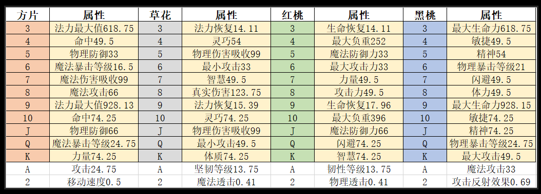 DNF光强卡：属性暴涨！战斗力飙升！还能展现个性  第1张