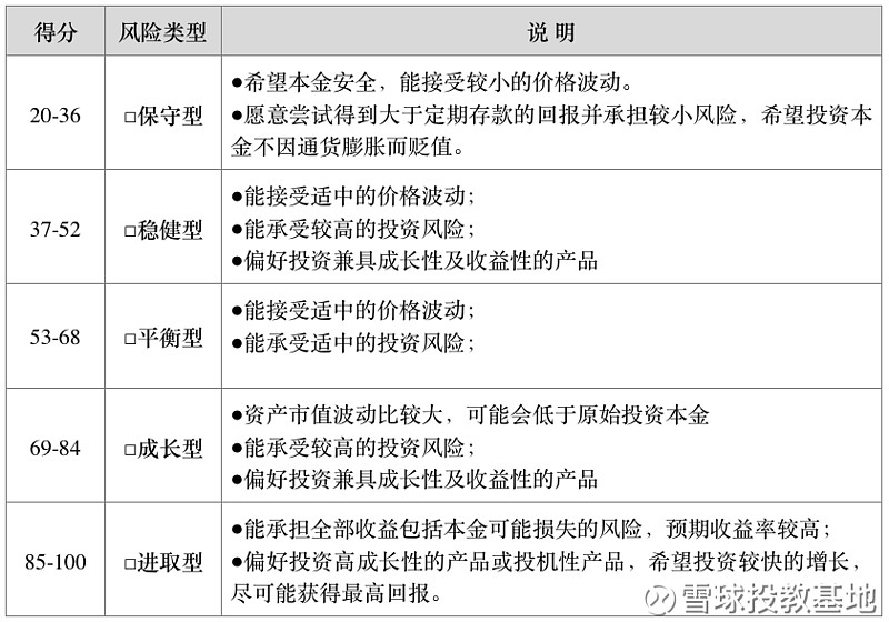 派劵宝 投资股票，三大经验助你成功  第1张