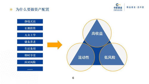 派劵宝 投资股票，三大经验助你成功  第3张