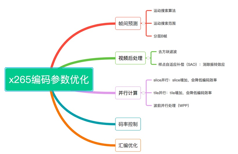 编码技术大比拼：确然转码VS评测对比风格