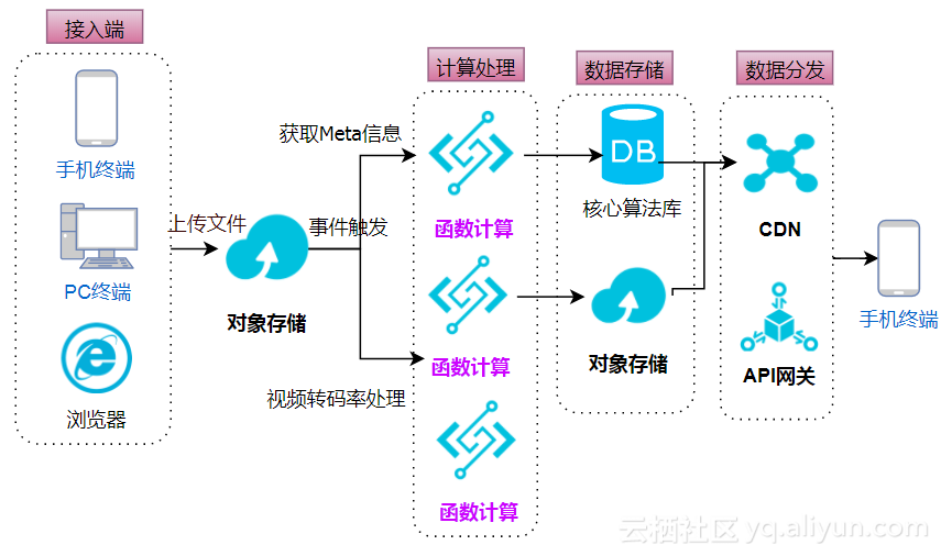 编码技术大比拼：确然转码VS评测对比风格  第5张