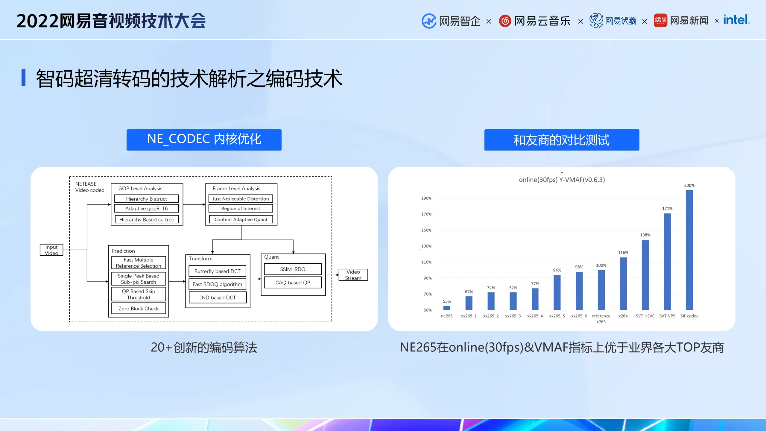 编码技术大比拼：确然转码VS评测对比风格  第6张