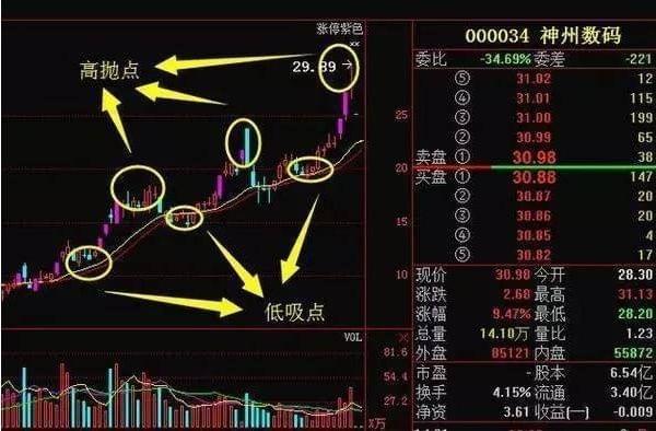 解霸v9 投资者成功秘诀揭秘：选股技巧和买卖时机关键  第3张