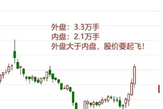 解霸v9 投资者成功秘诀揭秘：选股技巧和买卖时机关键  第4张