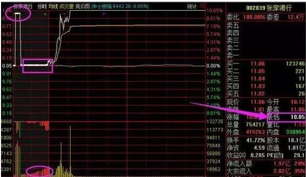 解霸v9 投资者成功秘诀揭秘：选股技巧和买卖时机关键  第6张