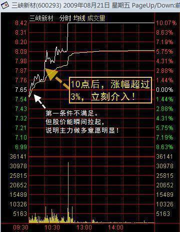 解霸v9 投资者成功秘诀揭秘：选股技巧和买卖时机关键  第7张