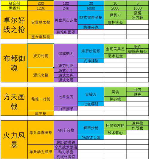 DNF装备合成攻略：材料、选择、技巧一网打尽  第6张