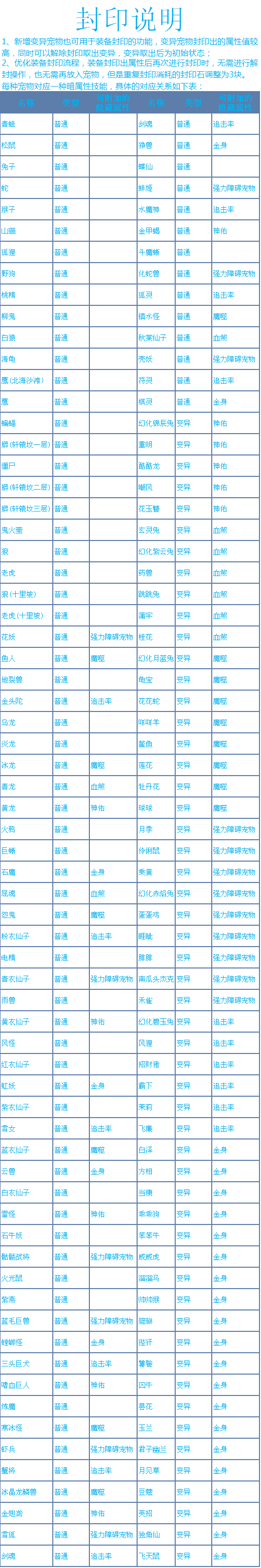 DNF装备合成攻略：材料、选择、技巧一网打尽  第8张