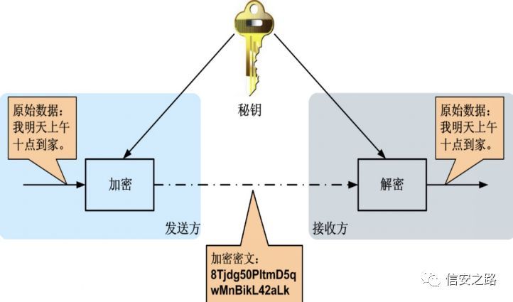 揭秘cfwpe封包：数据安全加密新利器  第4张