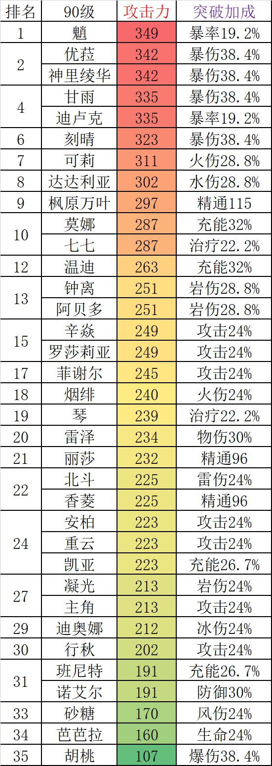 DNF85新手必看：选对角色，分配属性，掌握技能，轻松称霸游戏  第8张