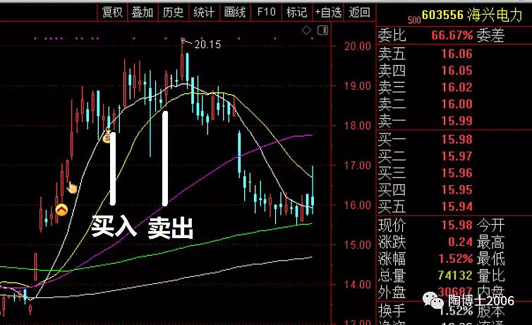 股市秘密大揭露！新手必看，老手受益  第1张