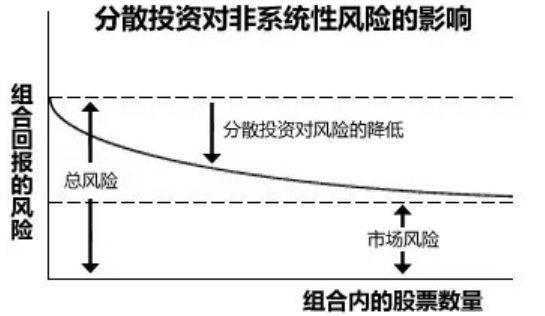 股票投资：长期价值更胜一筹，分散投资降低风险  第2张