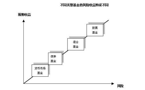 股票投资：长期价值更胜一筹，分散投资降低风险  第3张