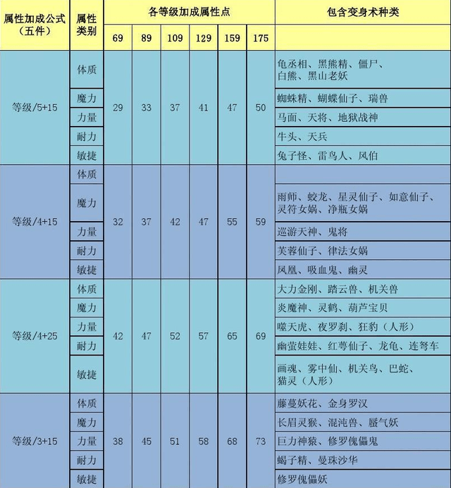 dnf柔道装备评测：外观设计精美，属性加成出色，技能效果惊艳  第1张