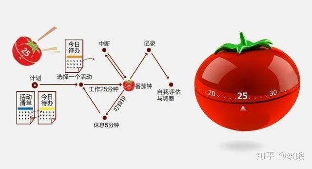 时间宠经验表：三招让你高效利用时间  第5张