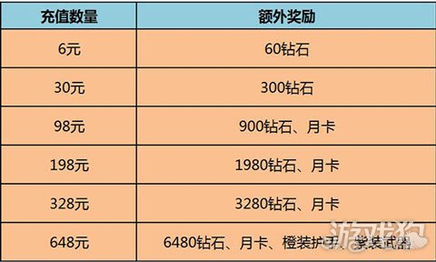 DNF钻石戒指：稀有属性+高战力，成就强者之路  第1张