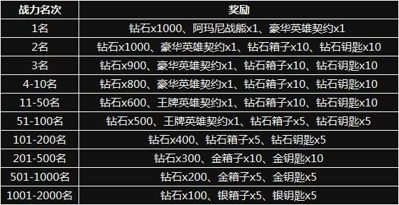 DNF钻石戒指：稀有属性+高战力，成就强者之路  第2张