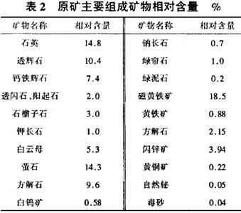 斗战神矿石大揭秘！哪里挖最多？  第2张