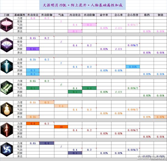 sf合击玩家必看：三招成为顶级玩家  第4张