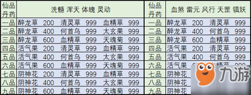 魔道星装备炼制揭秘：材料、过程、技巧一网打尽  第2张