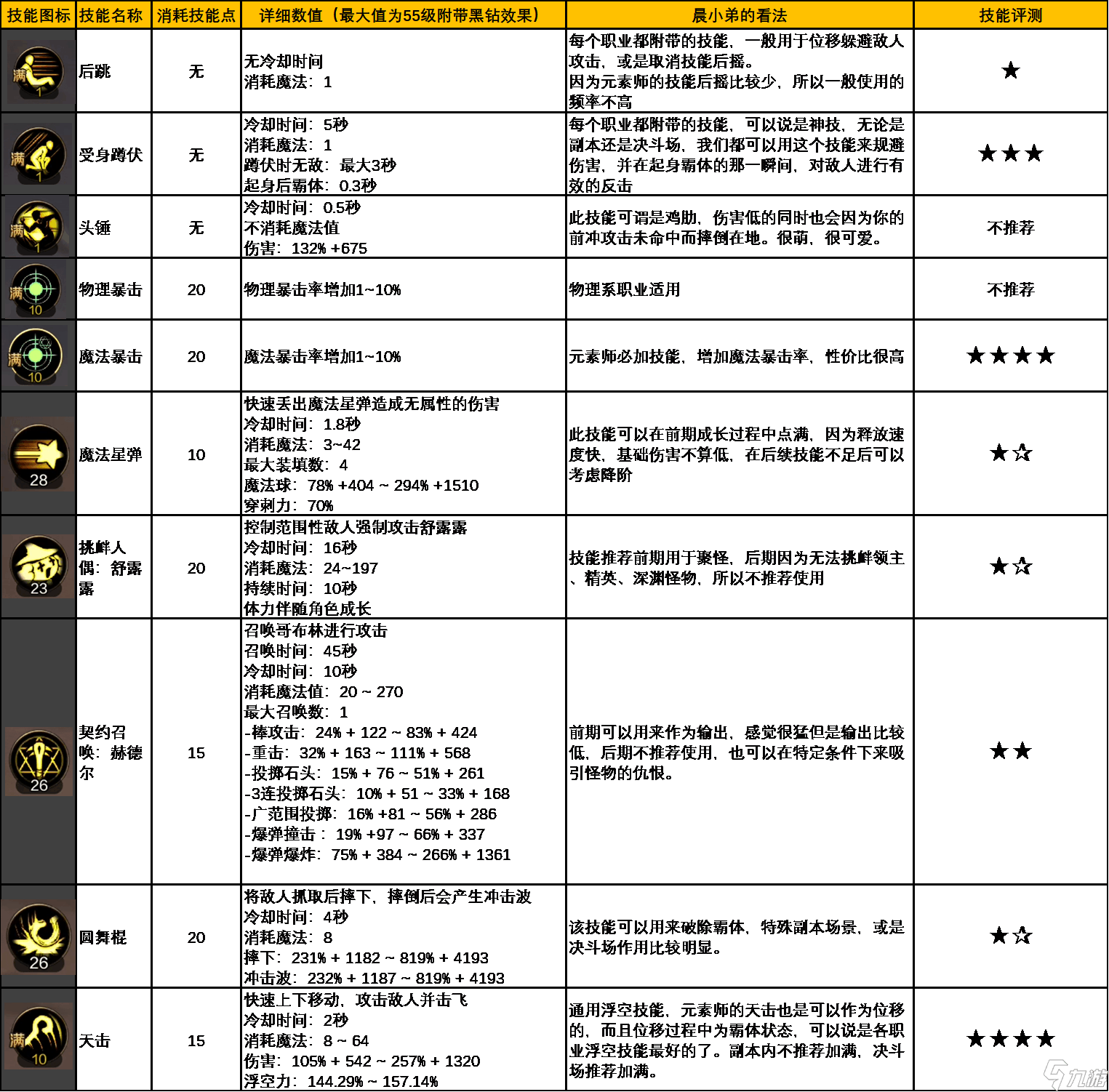 地下城与勇士：柔道加点秘籍大揭秘  第2张