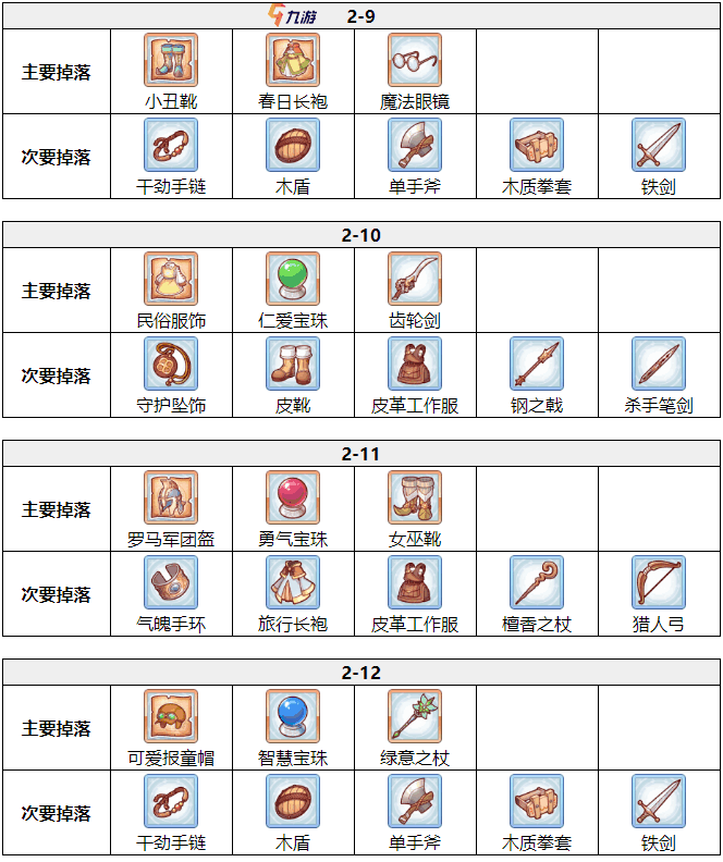 御龙在天攻略：凤仪亭装备获取全指南  第2张