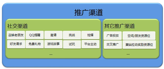 鹿鼎记新手卡领取攻略，这些妙招你get了吗？  第1张