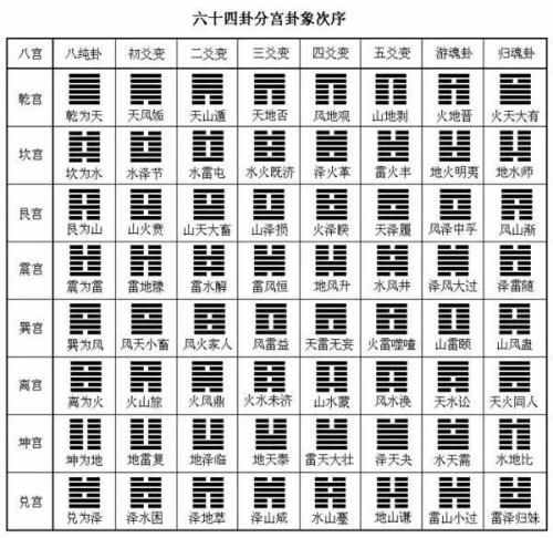 八卦起源解密：古代智慧引领当代修行  第2张