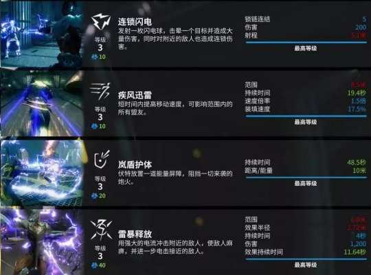 WOW武僧天赋大揭秘：纳莉萨之泪VS风火雷电，谁更强？  第4张