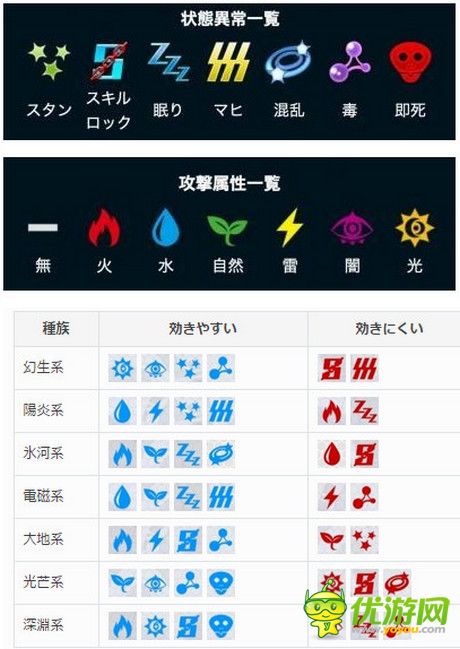 打造最强数码团队，火属性克制木属性，水属性克制火属性，你知道吗？  第2张