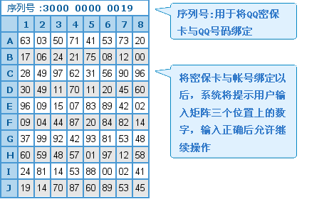 密保卡丢了？别慌，三招教你轻松找回  第3张