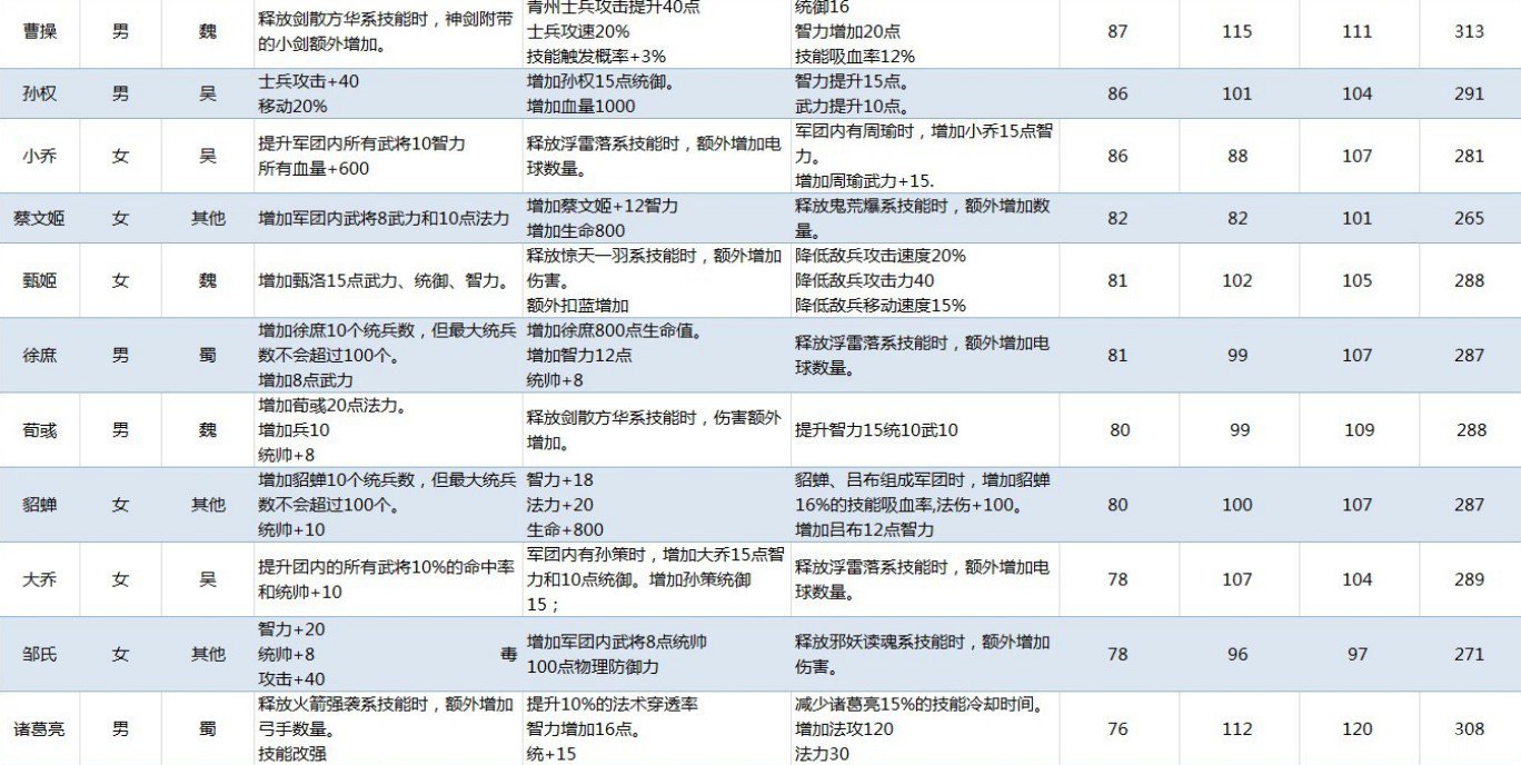 魔导学院院长亲授：龙之谷魔导加点技巧大揭秘  第5张