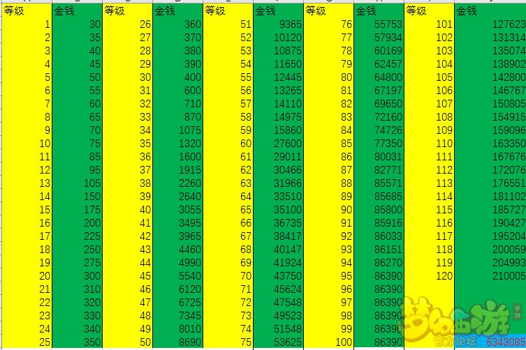 梦幻西游跑商攻略：路线选择、职业技能、资金管理一网打尽  第5张