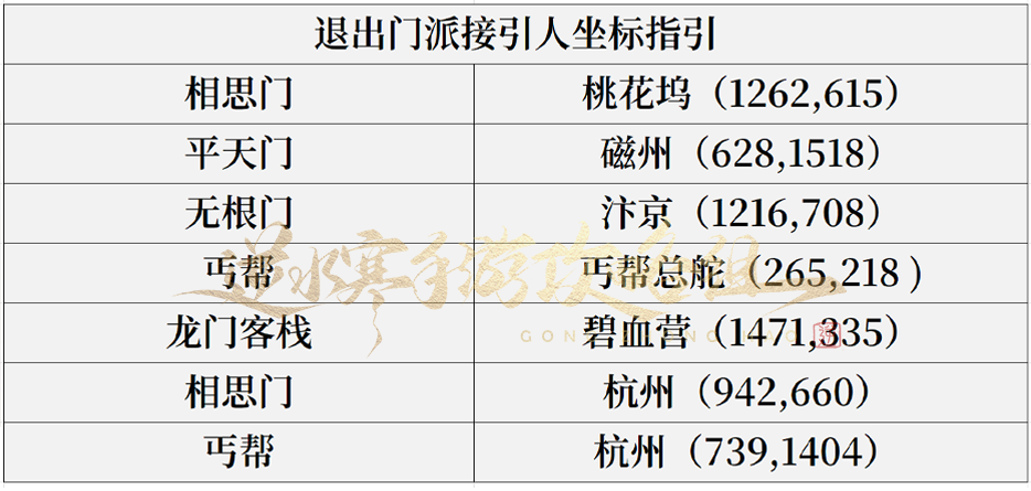 笑傲江湖OL：三招升级攻略，让你轻松笑傲江湖  第4张