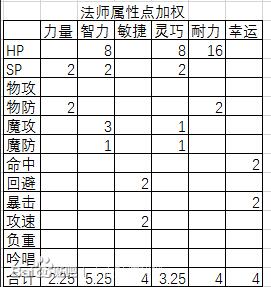 合击私服：打造最强角色的三大秘诀，让你成为游戏王者  第3张