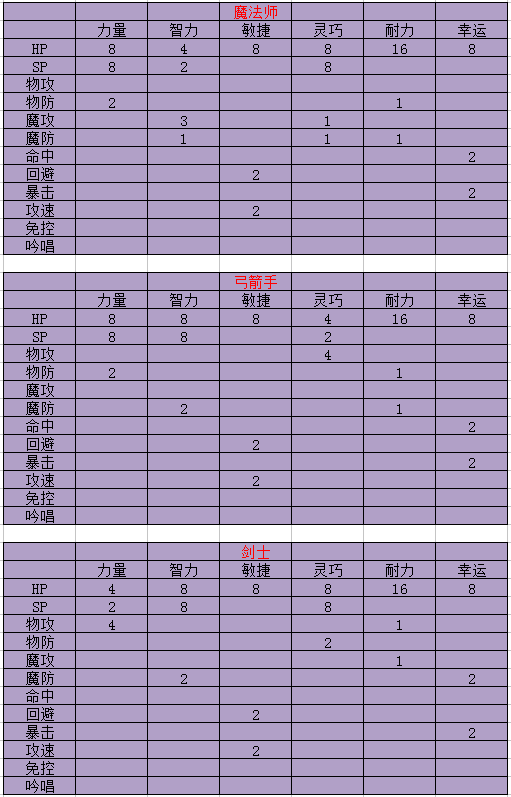 合击私服：打造最强角色的三大秘诀，让你成为游戏王者  第4张