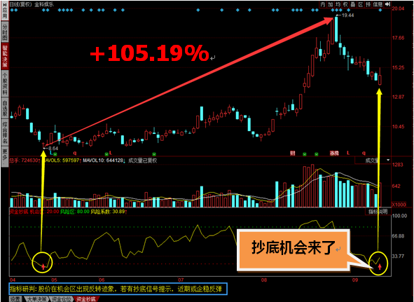 cfwoniu 如何选股？三个关键因素助你轻松搞定  第2张