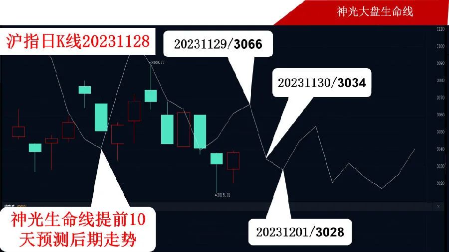 cfwoniu 如何选股？三个关键因素助你轻松搞定  第3张