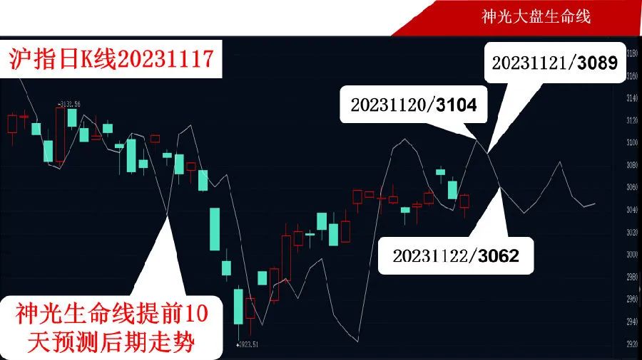 cfwoniu 如何选股？三个关键因素助你轻松搞定  第5张