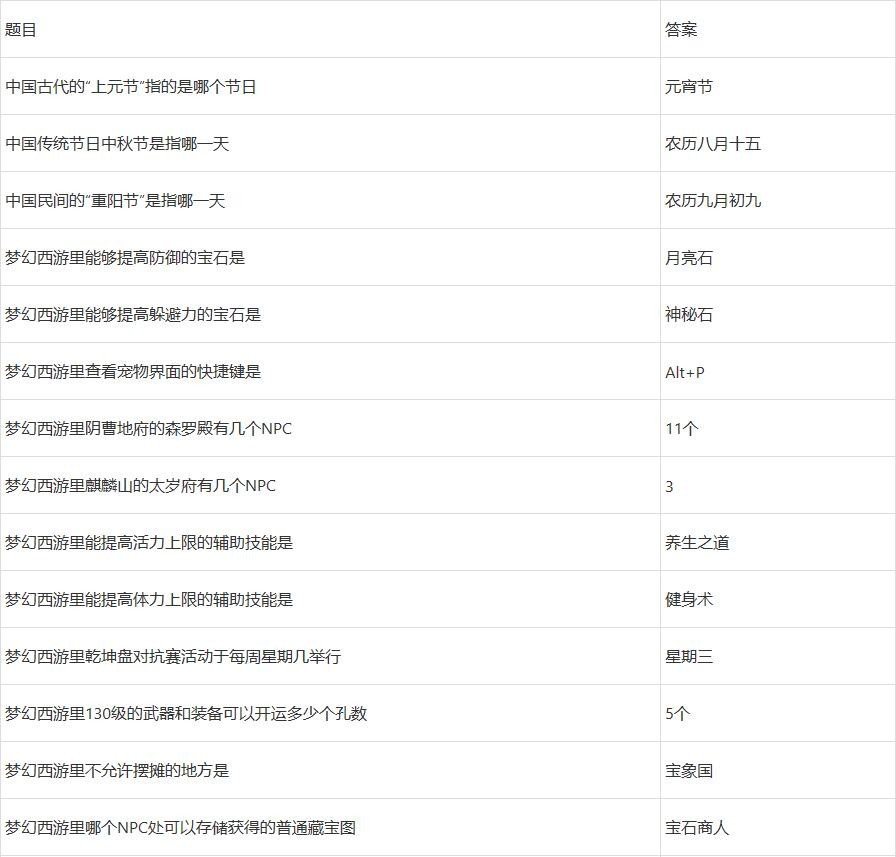 梦幻西游灯谜答题器：智慧设计背后的秘密  第3张