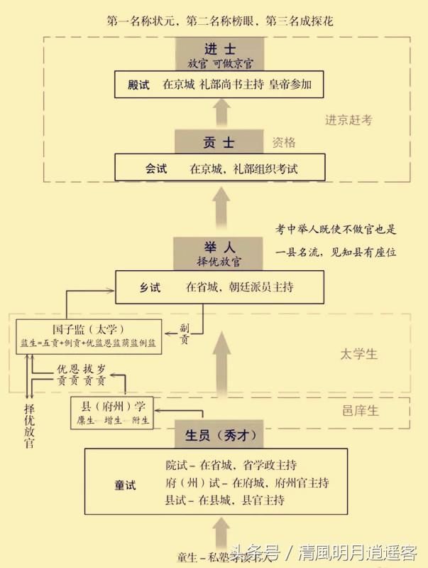 梦幻诛仙乡试揭秘：智慧PK，珍贵奖励等你拿  第4张