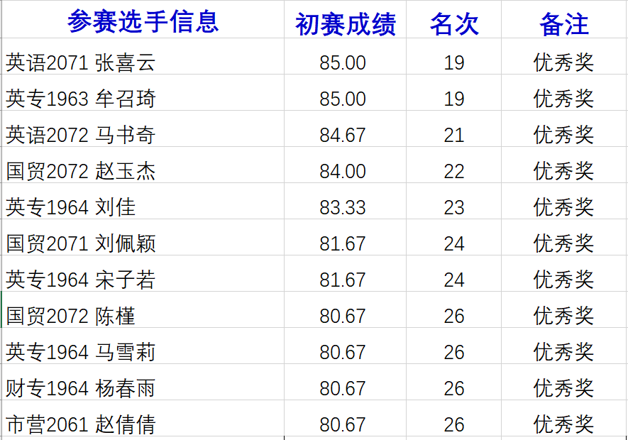 梦幻诛仙乡试揭秘：智慧PK，珍贵奖励等你拿  第6张