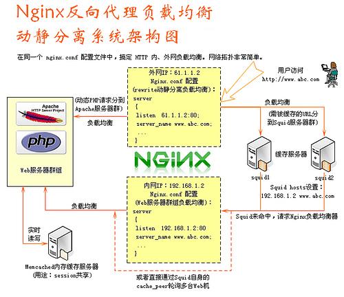 DNF玩家必看：卡药困扰全解  第5张