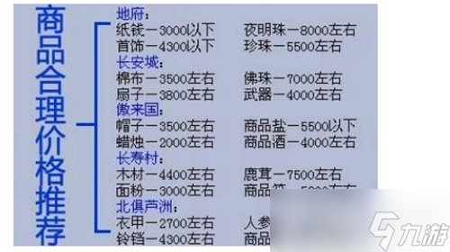 梦幻西游跑商攻略：如何选择最佳路线提高收益？  第3张