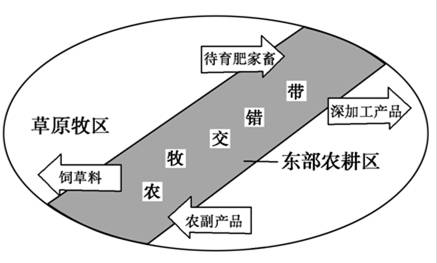 农牧新手必看！如何选品种提高生产效益？  第1张