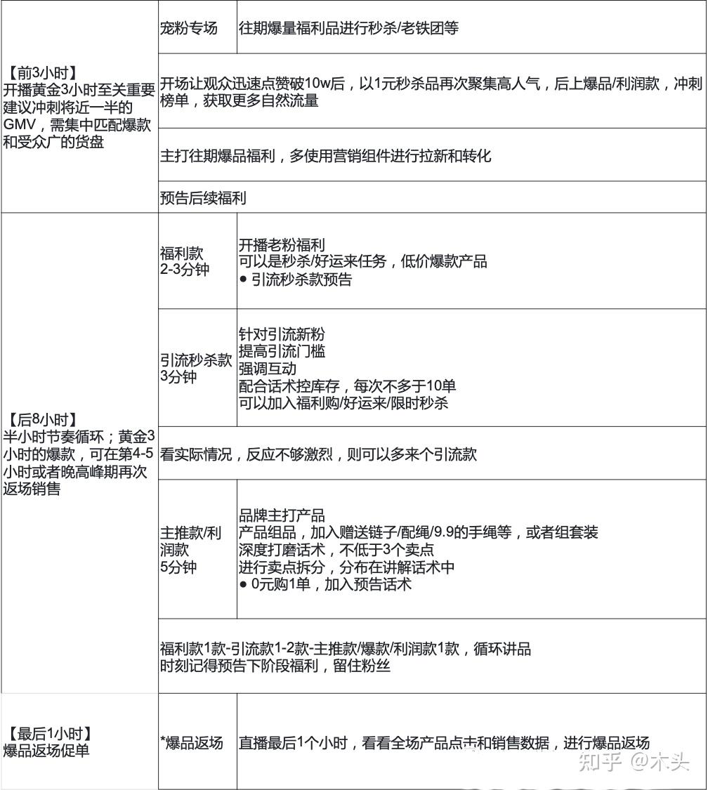 时空辅助：揭秘成功时间管理和舒适工作环境的秘诀  第2张