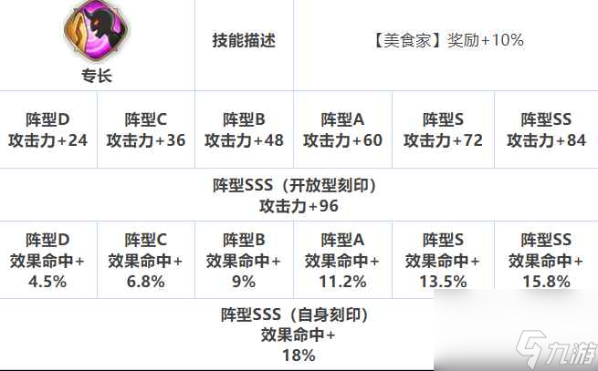 神鬼寓言新手玩家必看！选角技巧大揭秘  第2张