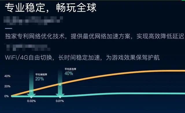 告别游戏卡顿！这款神器让你畅快战斗，延迟秒杀  第6张